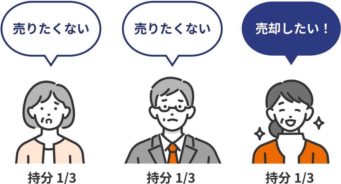 共有持分は単独でも売却できます！