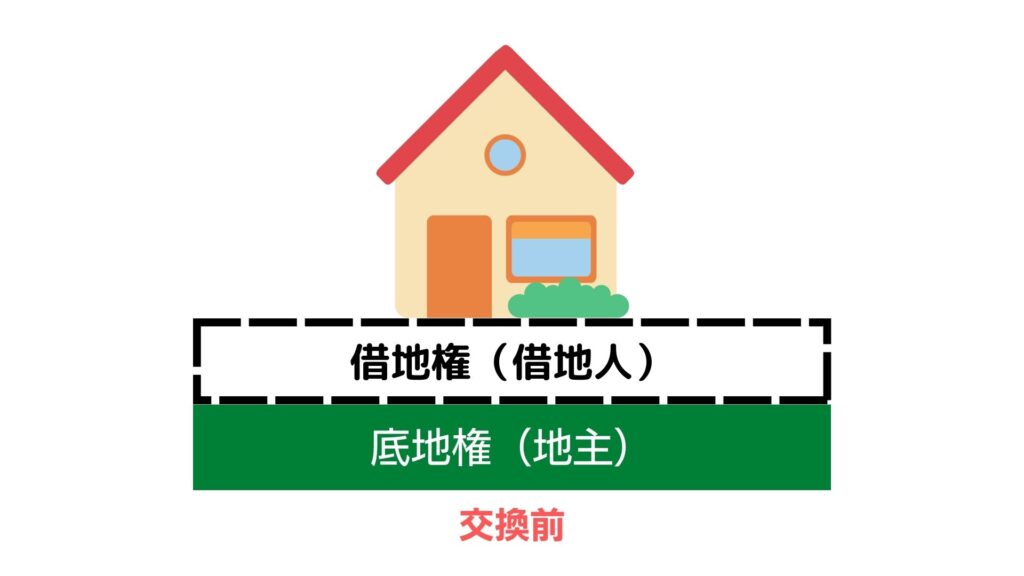 借地権と底地権を分かりやすくイメージ化